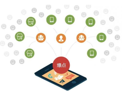 祁东为什么越来越多的企业通过软文营销来引流